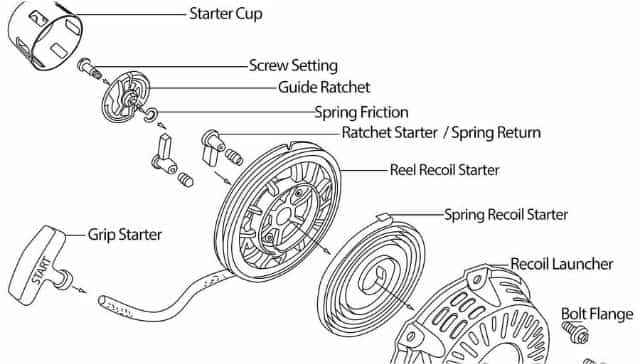 how-to-fix-a-pull-start-that-won-t-retract