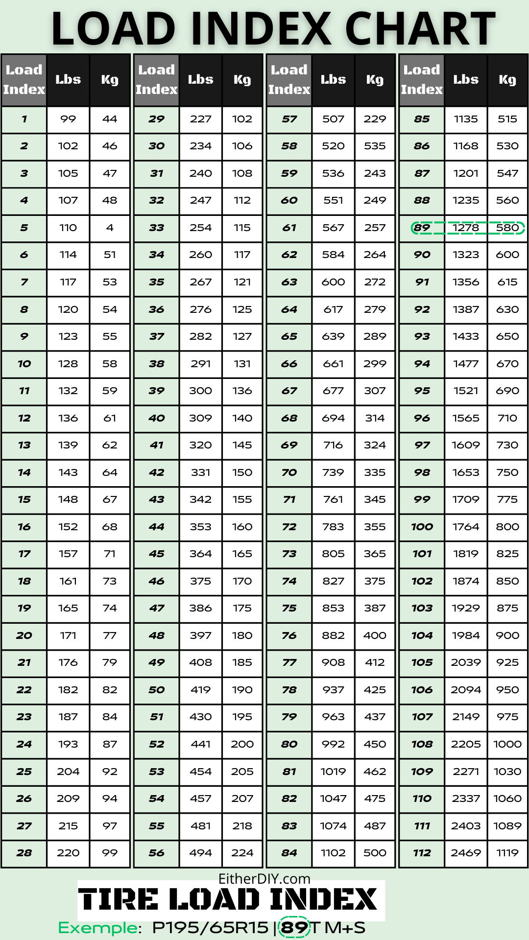Tire Load Index Tire Rating Chart EDKNFQ