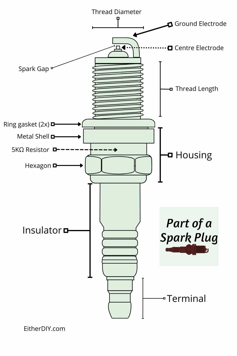 part of spark plug image